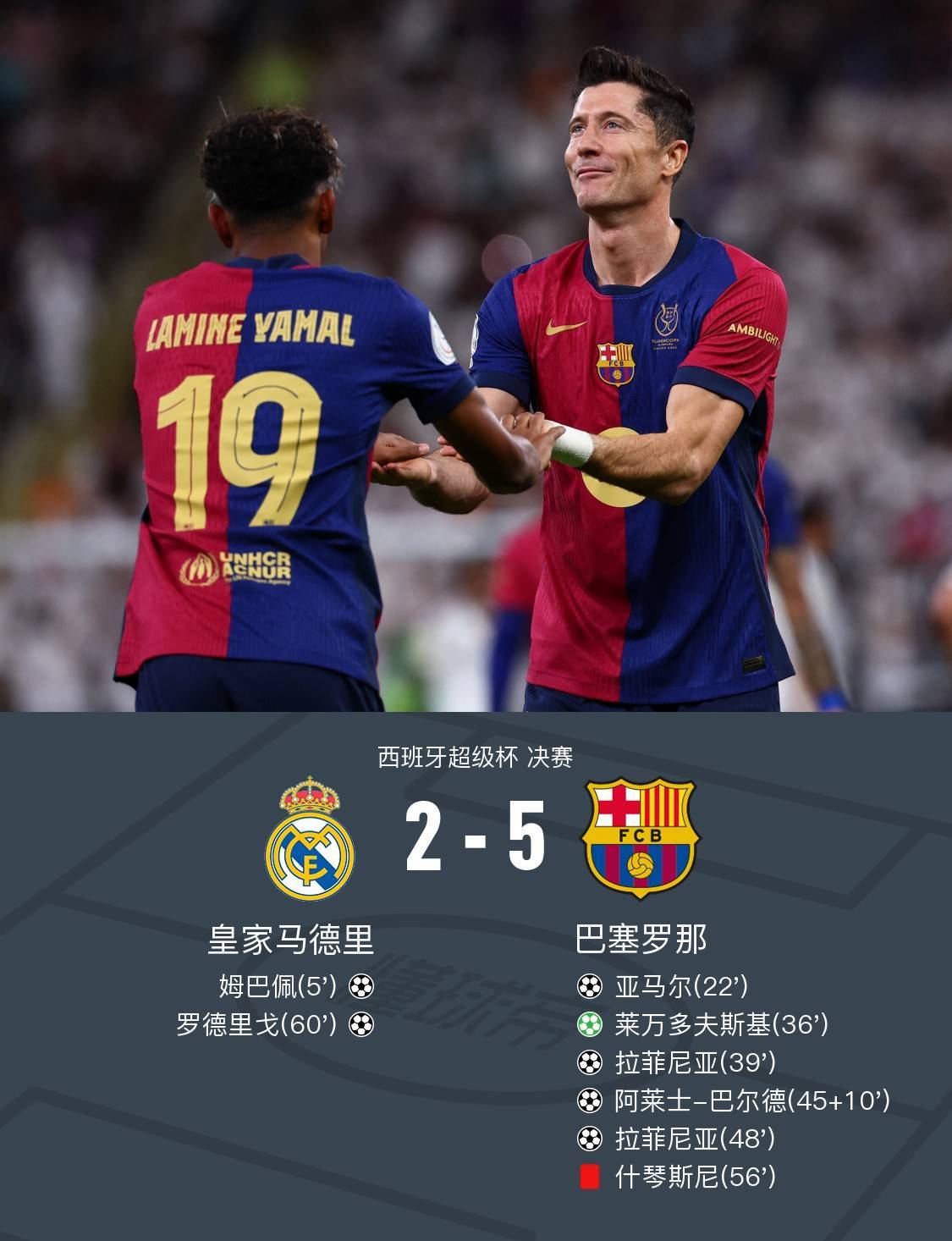 开云体育登录-关于美国逆转皇马，萨内统治全场的信息